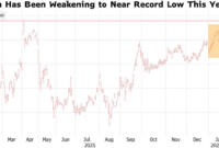 Grafik nilai tukar rupiah terhadap dolar AS pada pasar spot menunjukkan pelemahan rupiah pada 19 Januari 2026.
(Sumber / Credit: Bloomberg)