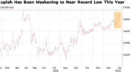 Grafik nilai tukar rupiah terhadap dolar AS pada pasar spot menunjukkan pelemahan rupiah pada 19 Januari 2026.
(Sumber / Credit: Bloomberg)