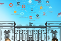 Transformasi digital pemerintahan Indonesia untuk peningkatan layanan publik