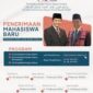 Beasiswa LPDP–PKUMI 2026 Resmi Dibuka, Cetak Ulama Moderat Berkaliber Internasional (Poto : inatgram @pkmui_official)