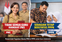 Tidak Semua Guru Diangkat PNS, PPPK Jadi Skema Utama ASN