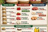 Diskominfosta Kota Sungai Penuh Rilis Harga Pangan Terbaru Pasar Induk Tanjung Bajure, 18 Februari 2026