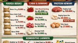 Diskominfosta Kota Sungai Penuh Rilis Harga Pangan Terbaru Pasar Induk Tanjung Bajure, 18 Februari 2026
