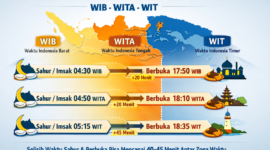 Selisih Waktu Berbuka dan Sahur di Indonesia Dipengaruhi Zona Waktu