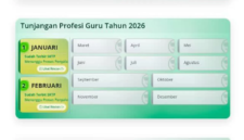 SKTP Februari 2026 Muncul di Info GTK, Guru Menunggu Pencairan TPG Masuk Rekening