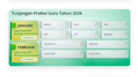 SKTP Februari 2026 Muncul di Info GTK, Guru Menunggu Pencairan TPG Masuk Rekening
