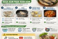 Cara Menghilangkan Rasa Asin pada Ikan Asin, Mudah Dilakukan di Rumah ( ilustrasi AI )
