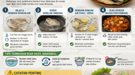 Cara Menghilangkan Rasa Asin pada Ikan Asin, Mudah Dilakukan di Rumah ( ilustrasi AI )