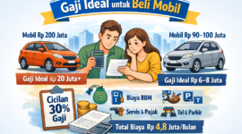 Berapa Gaji Ideal untuk Beli Mobil? Ini Cara Hitung yang Aman