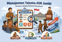 Pemprov Jambi Terapkan Manajemen Talenta ASN
