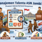 Pemprov Jambi Terapkan Manajemen Talenta ASN
