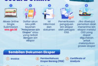 NIB Wajib bagi Pelaku Usaha: Tak Punya Bisa Hambat Legalitas dan Akses Usaha