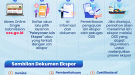 NIB Wajib bagi Pelaku Usaha: Tak Punya Bisa Hambat Legalitas dan Akses Usaha