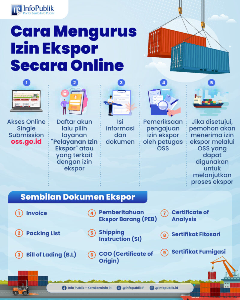 NIB Wajib bagi Pelaku Usaha: Tak Punya Bisa Hambat Legalitas dan Akses Usaha