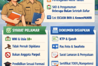 CPNS 2026: Jadwal dan Dokumen Penting