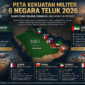 Peta Kekuatan Militer 6 Negara Teluk: Siapa Paling Tangguh Jika Konflik Pecah?