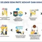 Alur seleksi SDM Kopdes dan KNMP 2026 resmi dibuka. Simak jadwal, syarat, dan cara daftar 35.476 formasi sebelum 24 April. (Sumber: phtc.panselnas.go.id)