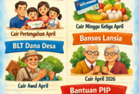 5 Bantuan Sosial yang Cair di Bulan April 2026, Termasuk PKH dan BPNT