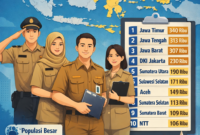 10 Provinsi dengan ASN Terbanyak 2025: Jawa Timur Duduki Posisi Puncak