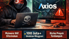 Google Tuduh Korea Utara Serang Software Axios