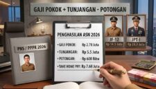 Gaji PNS dan PPPK Akan Disatukan Mulai 2026, Pemerintah Siapkan Sistem Single Salary