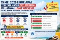 15 Mei 2026 Libur Apa? Ternyata Masuk Cuti Bersama, Ini Jadwal Long Weekend yang Bikin Banyak Orang Kaget.( Poto : chatGPT ).