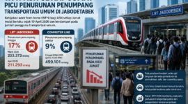 Kebijakan WFH ASN setiap Jumat memicu penurunan jumlah penumpang transportasi umum di Jabodetabek. LRT Jabodebek turun 17 persen dan Commuter Line turun 9 persen.( ilustrasi Poto : AI ).