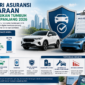 Industri asuransi kendaraan diproyeksikan tumbuh positif pada 2026 didorong peningkatan penjualan mobil, perkembangan kendaraan listrik, digitalisasi insurtech.( Poto : ChatGPT ).