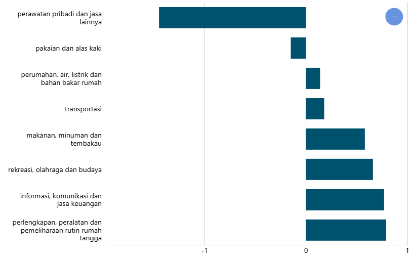 Foto: DATABOOK
