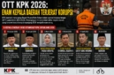Enam Kepala daerah terjaring OTT KPK Januari-Juni 2026( poto : chatGPT )