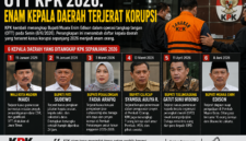 Enam Kepala daerah terjaring OTT KPK Januari-Juni 2026( poto : chatGPT )