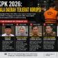 Enam Kepala daerah terjaring OTT KPK Januari-Juni 2026( poto : chatGPT )