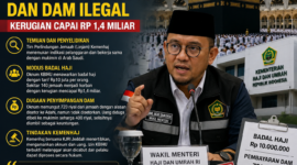 Kementerian Haji dan Umrah Republik Indonesia mengungkap kasus penipuan badal haji( poto : chatGPT ).