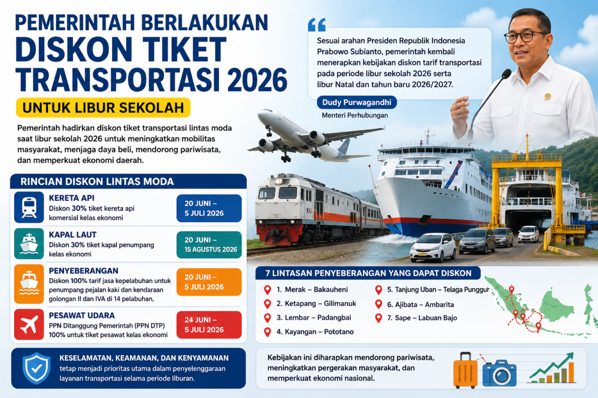 Pemerintah menerapkan diskon tiket transportasi 2026 pada periode libur sekolah 2026. ( poto : chatGPT )