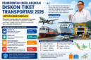 Pemerintah menerapkan diskon tiket transportasi 2026 pada periode libur sekolah 2026. ( poto : chatGPT )