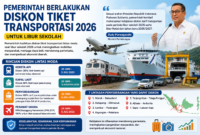Pemerintah menerapkan diskon tiket transportasi 2026 pada periode libur sekolah 2026. ( poto : chatGPT )