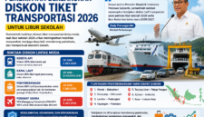 Pemerintah menerapkan diskon tiket transportasi 2026 pada periode libur sekolah 2026. ( poto : chatGPT )