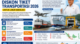 Pemerintah menerapkan diskon tiket transportasi 2026 pada periode libur sekolah 2026. ( poto : chatGPT )