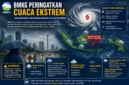 BMKG memprakirakan hujan ringan melanda sejumlah kota besar.( poto : chatGPT )