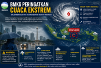 BMKG memprakirakan hujan ringan melanda sejumlah kota besar.( poto : chatGPT )