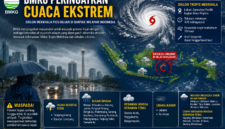 BMKG memprakirakan hujan ringan melanda sejumlah kota besar.( poto : chatGPT )