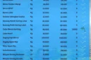 Daftar harga pangan pokok Sungai Penuh (Foto: RRI Sungai Penuh)