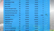Daftar harga pangan pokok Sungai Penuh (Foto: RRI Sungai Penuh)