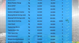 Daftar harga pangan pokok Sungai Penuh (Foto: RRI Sungai Penuh)
