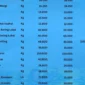Daftar harga pangan pokok Sungai Penuh (Foto: RRI Sungai Penuh)