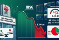 Ilustrasi Harga IHSG.(poto: AI).