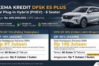 Infografis skema kredit DFSK E5 Plus OTR Jakarta Rp 499 juta dengan opsi uang muka ringan dan cicilan mulai Rp 7 jutaan.(poto: AI).
