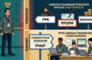 PPPK tidak dapat menjabat PPK/PPSPM, tetapi bisa sebagai PPABP dan Staf Keuangan untuk tugas klerikal.(poto: AI).