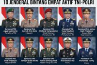 Daftar 10 perwira jenderal bintang empat aktif TNI-Polri pada era Presiden Prabowo per Oktober 2026.(ilustrasi poto: AI).