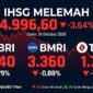 IHSG anjlok ke 4.996,60 pada penutupan Senin (19/10/2026), menyeret saham BBRI, BMRI, dan TLKM ke zona merah secara serempak.(poto: AI).